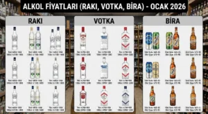 Alkol Fiyatları 2026 (Rakı, Votka, Bira)